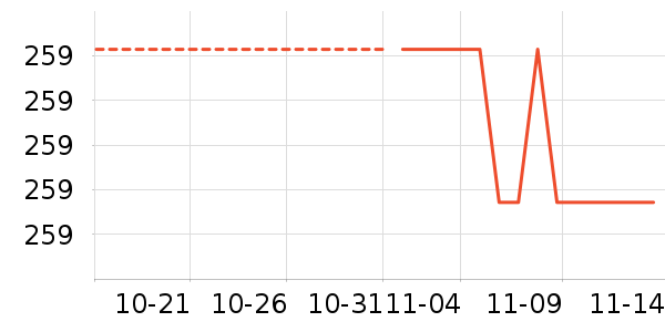 ���ٷ���ʷ�۸�