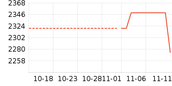 ������ʷ�۸�