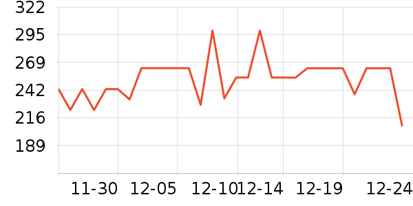 �Ž�ů������ʷ�۸�