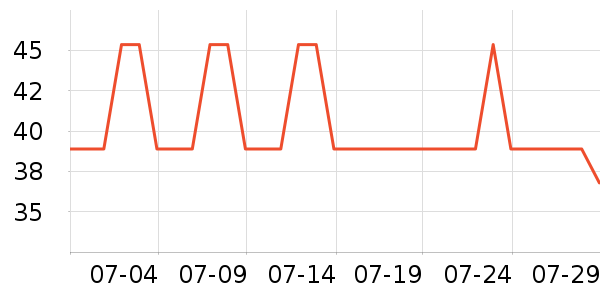 �����������̲�Ʒ��ʷ�۸�