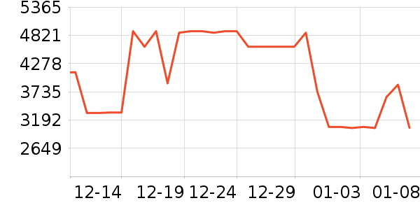 ����ϴ�»���ʷ�۸�