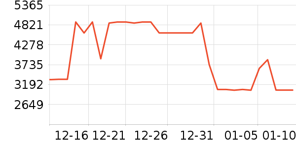 ����ϴ�»���ʷ�۸�