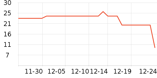 ������Ь�����ʷ�۸�