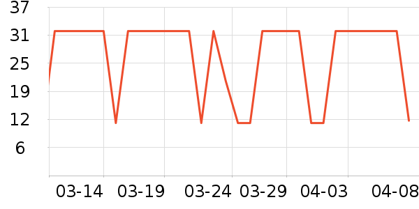 â����ʷ�۸�