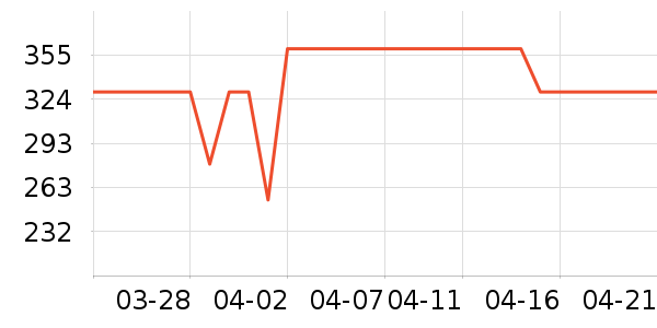 usmile��������ʷ�۸�