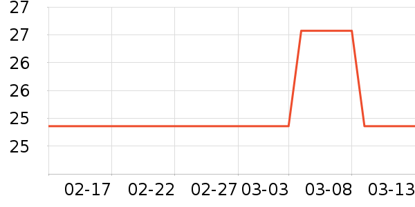 ����С�ӽ�����е��ʷ�۸�