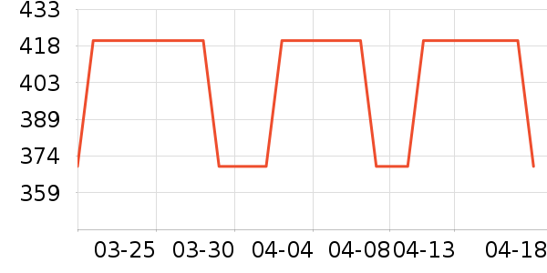 Ϸ����������ʷ�۸�