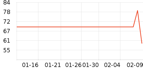 ����ά����/������/����п����ʷ�۸�