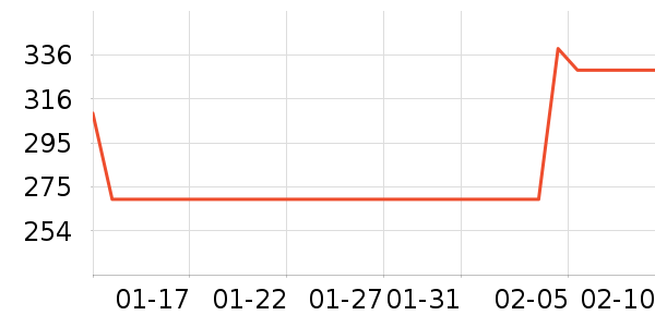 �����������������ʷ�۸�