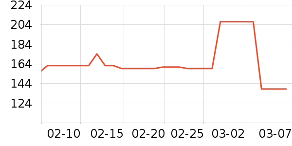 ���ױ���������ʷ�۸�