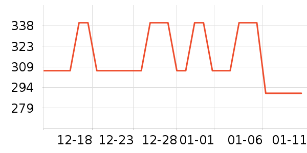 �������������ʷ�۸�