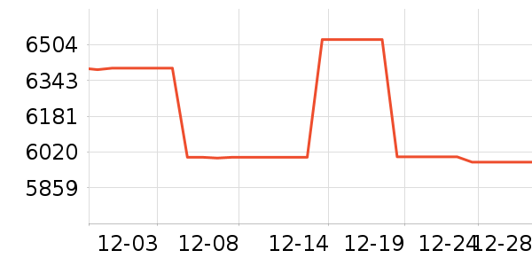 �ʼǱ�������ʷ�۸�