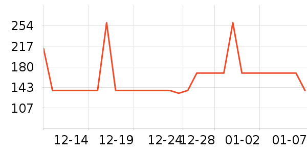 OECEŮʽ��������ʷ�۸�