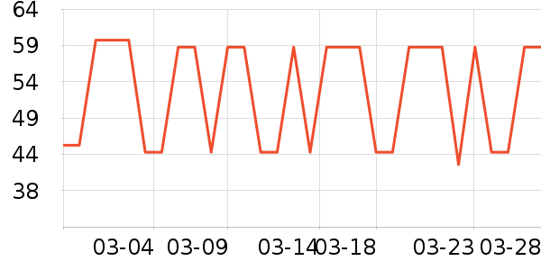 ��ʿ��������ʷ�۸�