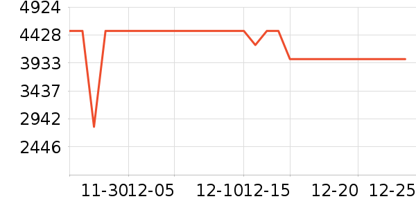 ����ϴ�����ʷ�۸�