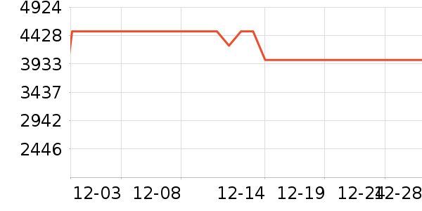 ����ϴ�����ʷ�۸�