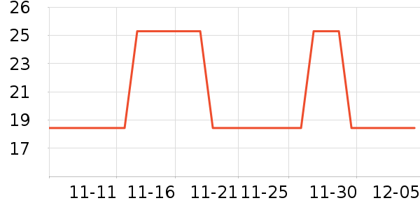 ������Ӧ����/�ֵ���ʷ�۸�