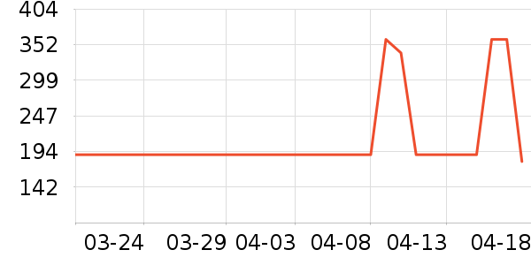 ����ʿѧ��Ь��ʷ�۸�