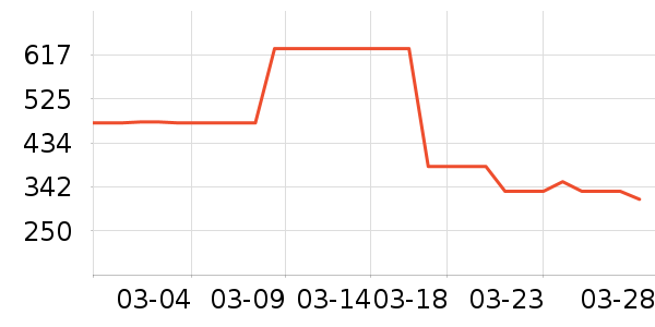 ��ά˹Ůʽţ�п�/���п�/�̿���ʷ�۸�