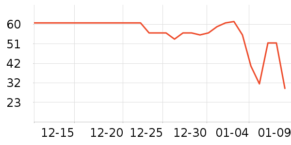 ��ʦ��������ʳ��ʷ�۸�