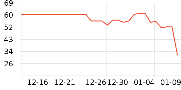 ��ʦ��������ʳ��ʷ�۸�