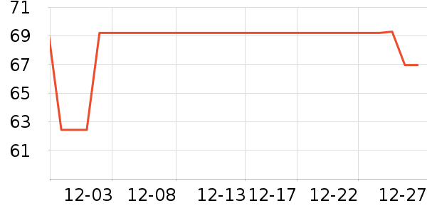 ������ҡ��/������ʷ�۸�