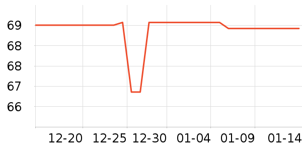 ������ҡ��/������ʷ�۸�