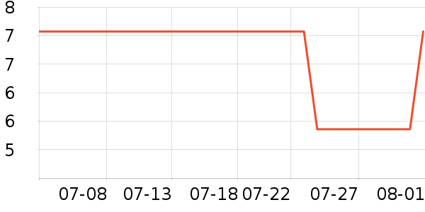 ����ѧ���ľ���ʷ�۸�