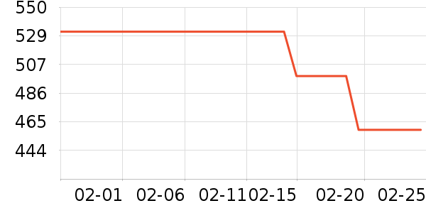 ��ţ�������������ʷ�۸�