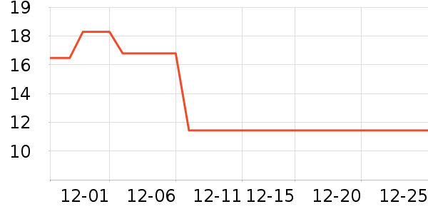 ���/������ʷ�۸�