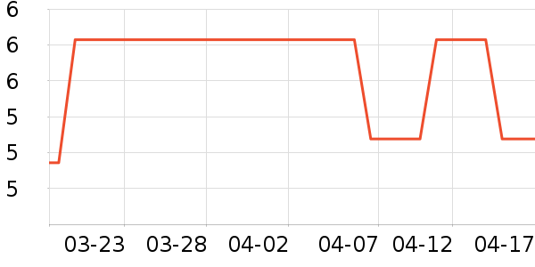 ����ϴ����ʷ�۸�