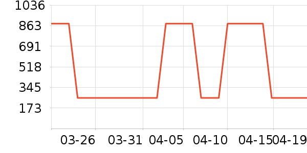 SUNVIEWGOLF�߶�����Ʒ��ʷ�۸�