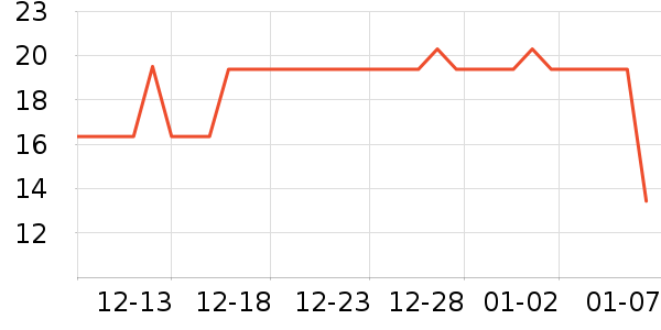 С���������ʷ�۸�