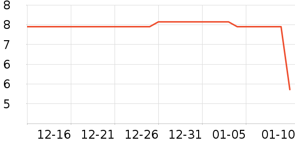 ��������������е��ʷ�۸�