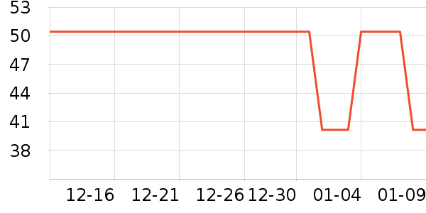 �Ź�������ʷ�۸�