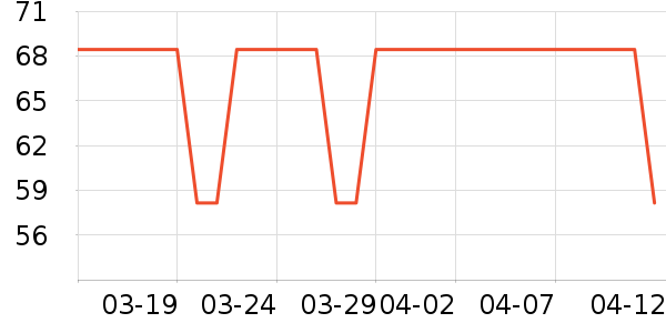 �в�ײ���ʷ�۸�