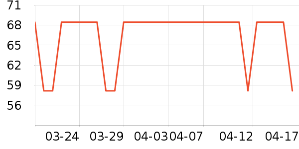 �в�ײ���ʷ�۸�