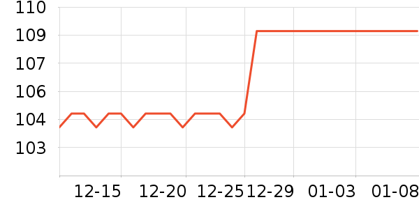 ʮ������Ӱ����Ʒ��ʷ�۸�