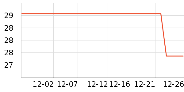 ���Ƕ���ñ��/Χ��/������װ��ʷ�۸�