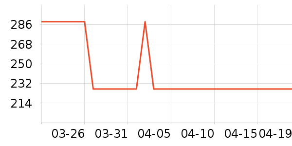 ��ɭ��ѧ�۾�/��Ƭ������ʷ�۸�