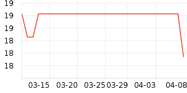 ������ͷ��ʷ�۸�