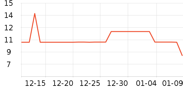 ����������������ʷ�۸�