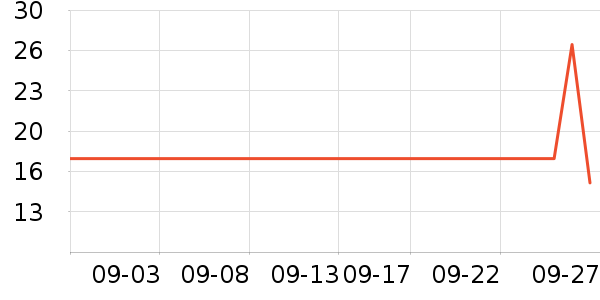 ��¶��������ʷ�۸�