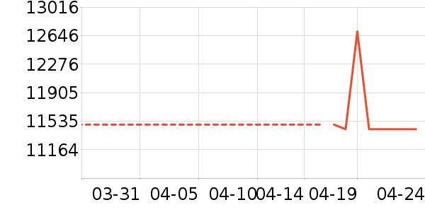 ����/΢�������ʷ�۸�