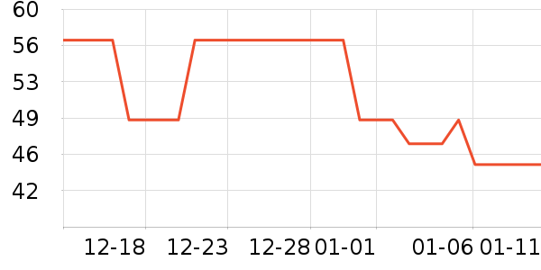 ��ͯ������ʷ�۸�