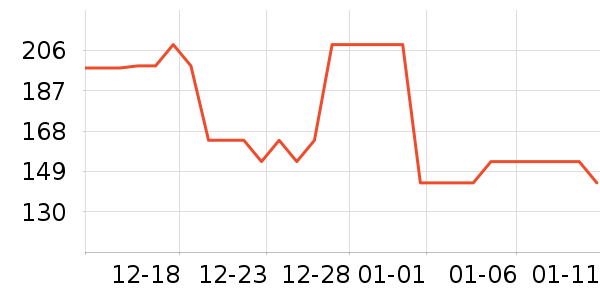 ŷ������Һ��˪��ʷ�۸�