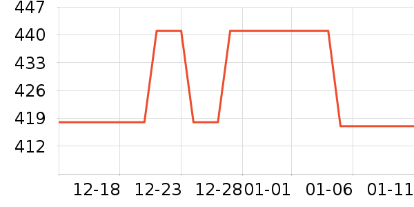 ������ɽ�س�/��·����ʷ�۸�