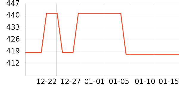 ������ɽ�س�/��·����ʷ�۸�