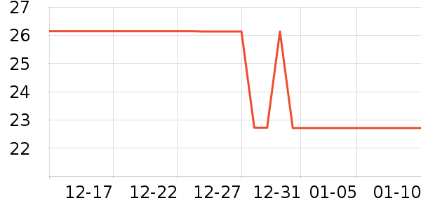 ϴ�·���ʷ�۸�