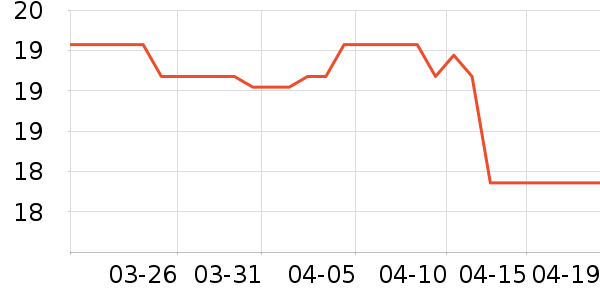 ��ǿ��β�ͳ���������Ʒ��ʷ�۸�